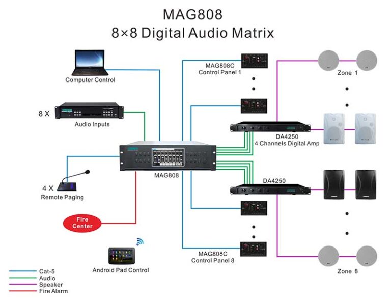 Mag808c 1